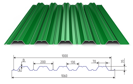 Профлист НС35