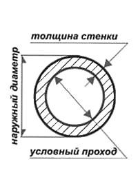 Труба 65 мм